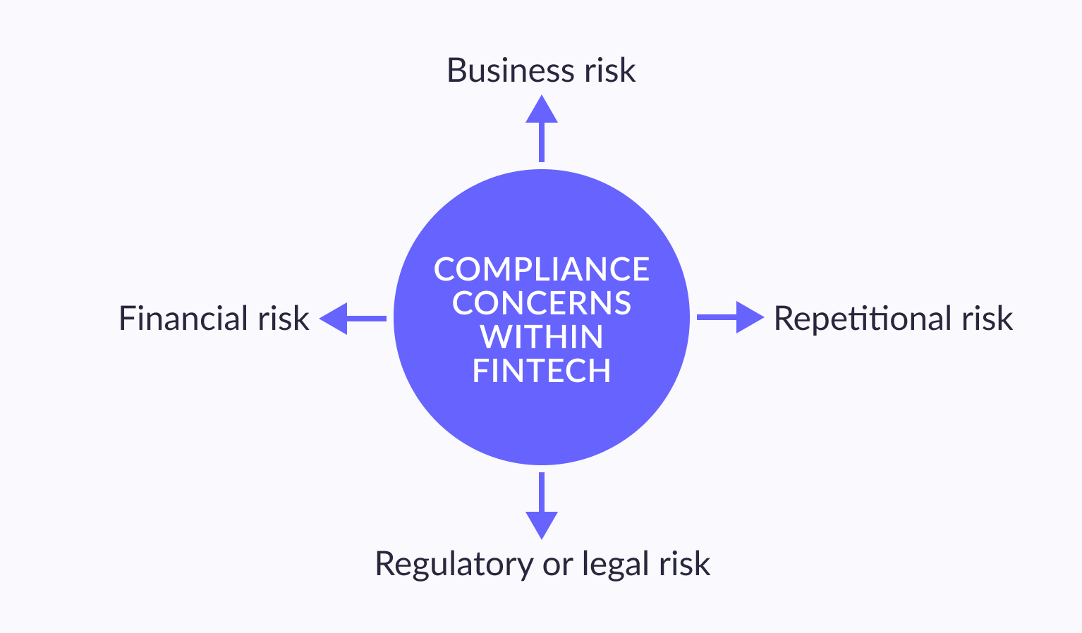 FinTech Regulation: Legal And Regulatory Aspects | Geniusee